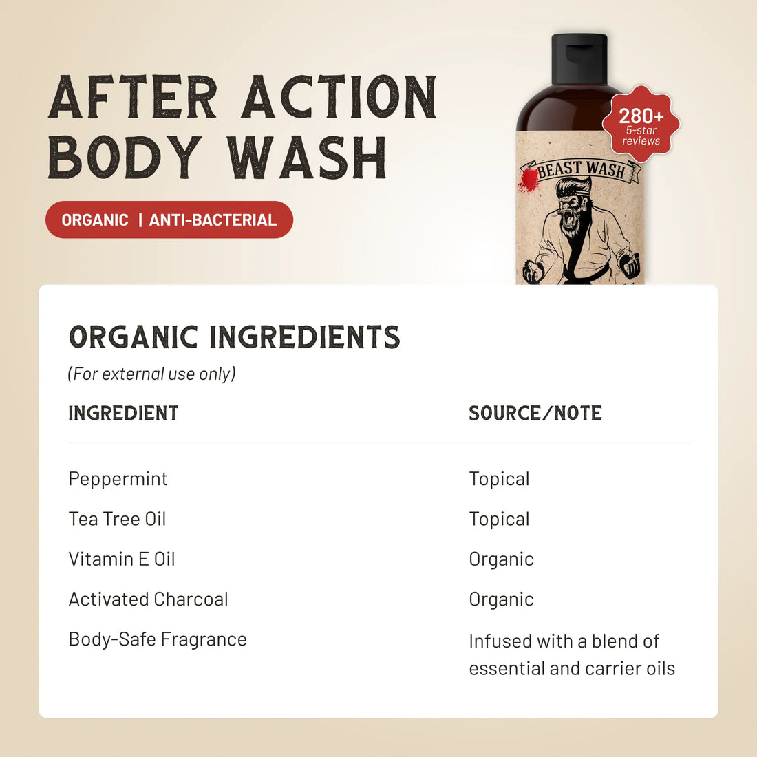 After Action Body Wash Johnny Slicks