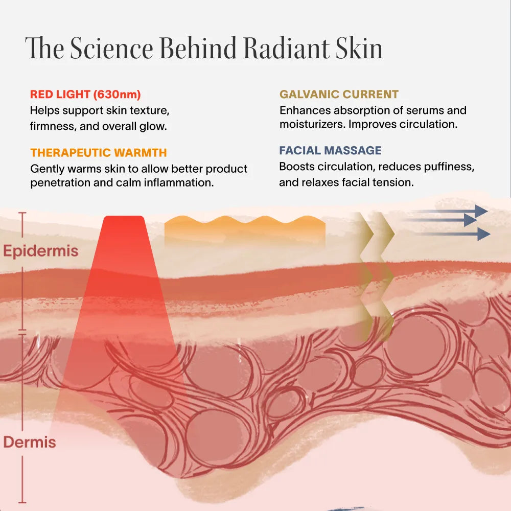 4-in-1 Red Light Therapy Wand &amp; Activating Serum Kit Solawave