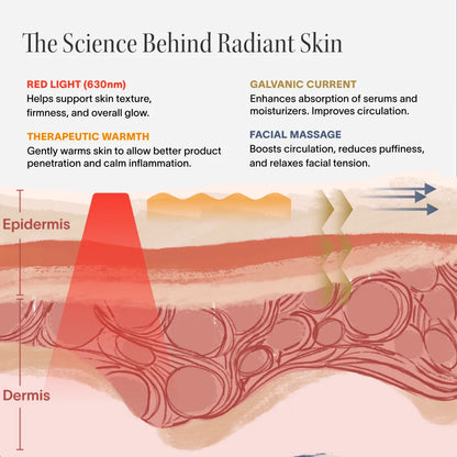 4-in-1 Red Light Therapy Wand &amp; Activating Serum Kit Solawave