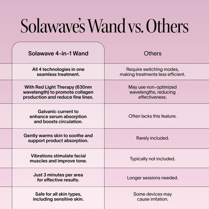 4-in-1 Red Light Therapy Wand &amp; Activating Serum Kit Solawave